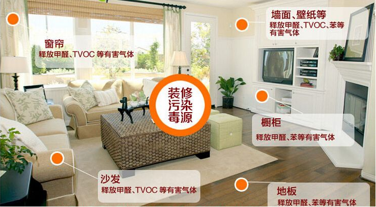 新房裝修時(shí)什么材料比較環(huán)保？